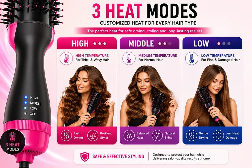 Professional Ionic Hair Dryer & Styler Brush